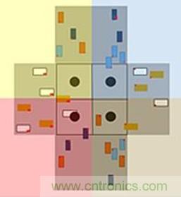 智能交叉路口，解決交通擁堵的未來之星