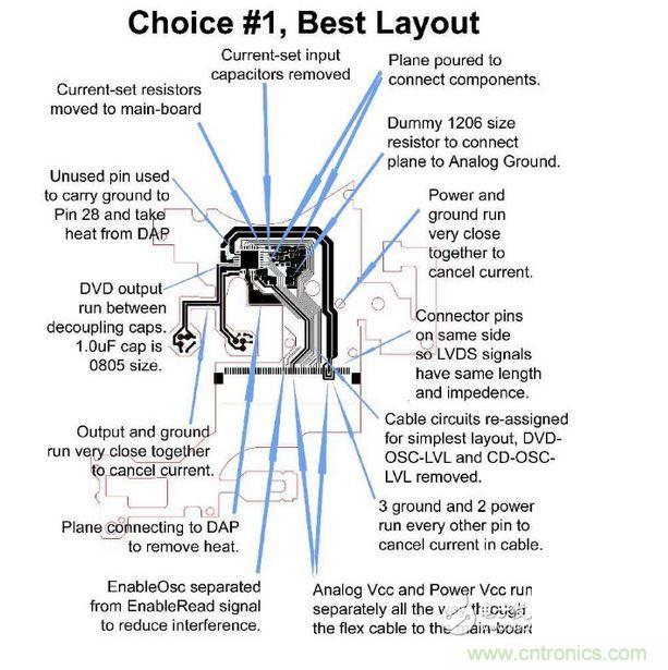 DVD刻錄機(jī)的雷射驅(qū)動器軟性電路，需要具備PC主板或是其他高速、對溫度敏感之設(shè)計(jì)的專業(yè)經(jīng)驗(yàn)。