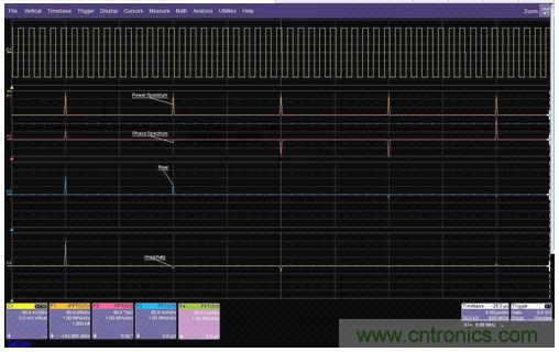 一個(gè)方波的FFT的功率譜幅值、相位、實(shí)數(shù)和虛數(shù)分量