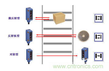一文讀懂光電傳感器工作原理、分類及特性