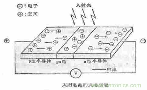一文讀懂光電傳感器工作原理、分類及特性