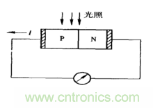 一文讀懂光電傳感器工作原理、分類及特性