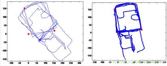 與北斗、GPS相比室內(nèi)定位背后的微慣導(dǎo)技術(shù)有何不同？