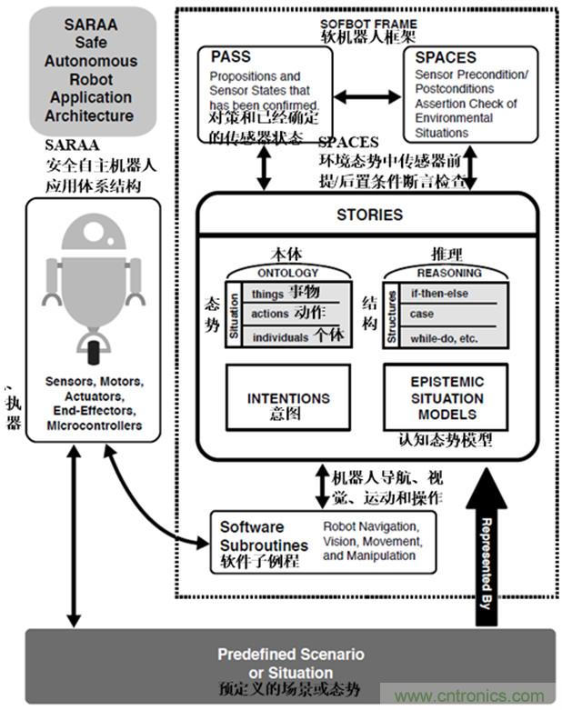 從環(huán)境感知到交互，機器人控制設計有哪些特殊技巧？ 