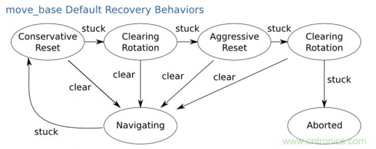 從環(huán)境感知到交互，機器人控制設計有哪些特殊技巧？ 