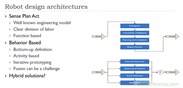 從環(huán)境感知到交互，機器人控制設計有哪些特殊技巧？ 
