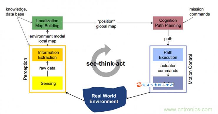 從環(huán)境感知到交互，機器人控制設計有哪些特殊技巧？ 