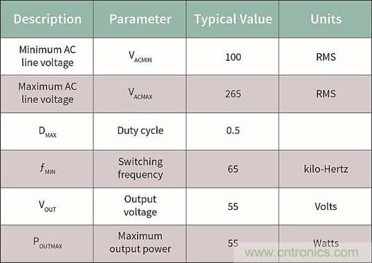作為兩級(jí)LED驅(qū)動(dòng)器前端的反激式變換器,該如何設(shè)計(jì)？