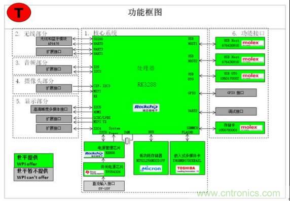 3種完整的智能機(jī)器人解決方案，任你選！