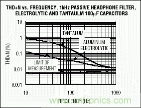 無源元件會影響便攜式設(shè)備的音質(zhì)嗎？