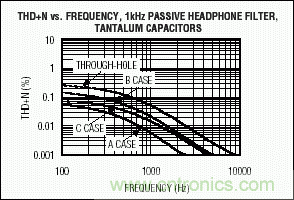無源元件會影響便攜式設(shè)備的音質(zhì)嗎？