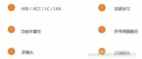 從硬件到算法，單目視覺ADAS背后有哪些技術(shù)原理及難點(diǎn)？