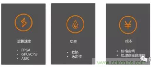 從硬件到算法，單目視覺ADAS背后有哪些技術(shù)原理及難點(diǎn)？