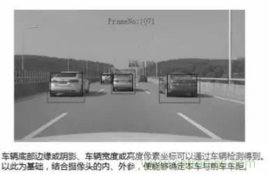 從硬件到算法，單目視覺ADAS背后有哪些技術(shù)原理及難點(diǎn)？