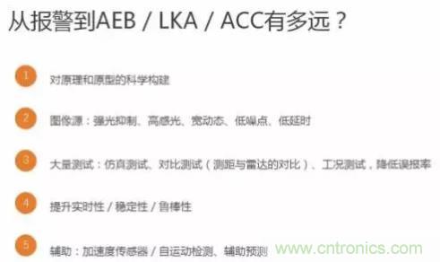 從硬件到算法，單目視覺ADAS背后有哪些技術(shù)原理及難點(diǎn)？