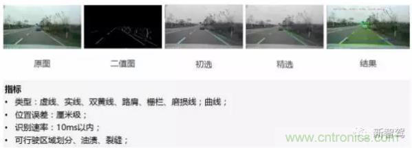 從硬件到算法，單目視覺ADAS背后有哪些技術(shù)原理及難點(diǎn)？