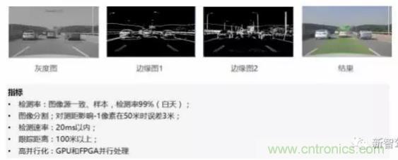 從硬件到算法，單目視覺ADAS背后有哪些技術(shù)原理及難點(diǎn)？