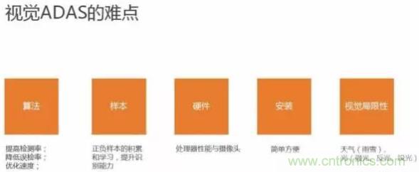 從硬件到算法，單目視覺ADAS背后有哪些技術(shù)原理及難點(diǎn)？