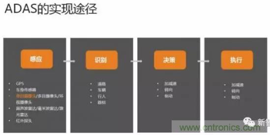 從硬件到算法，單目視覺ADAS背后有哪些技術(shù)原理及難點(diǎn)？