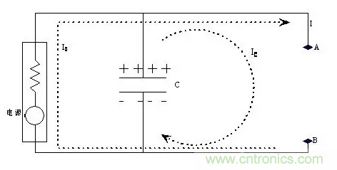 從儲(chǔ)能、阻抗兩種不同視角解析電容去耦原理