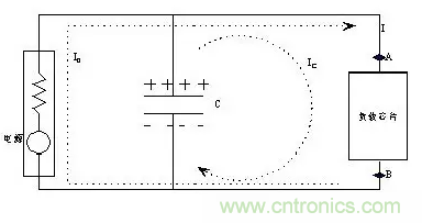 從儲(chǔ)能、阻抗兩種不同視角解析電容去耦原理