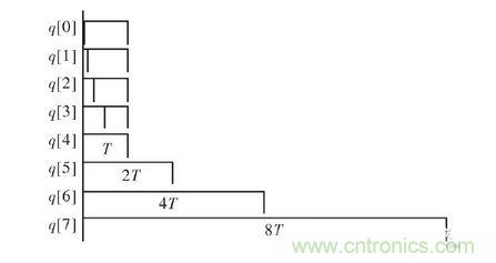  FPGA 控制器結(jié)構(gòu)框圖。