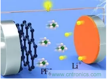 噱頭還是黑科技？2016十大電池前瞻技術(shù)盤點(diǎn)