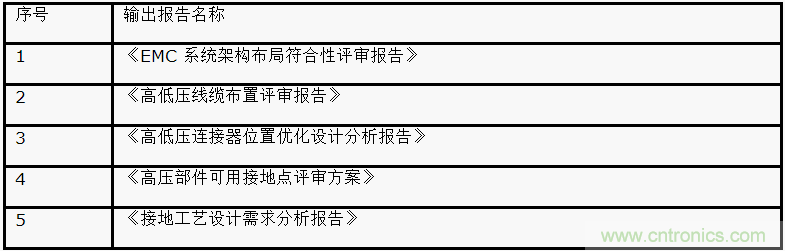 如何設(shè)計(jì)電動(dòng)汽車(chē)的系統(tǒng)級(jí)EMC？