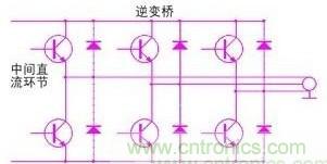 驅(qū)動單元設(shè)計中出現(xiàn)了電磁兼容問題怎么辦？