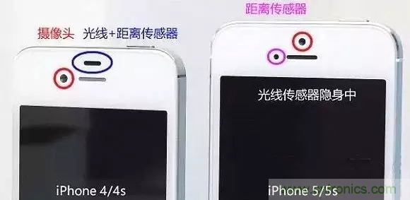 智能手機上都有哪些傳感器應(yīng)用？