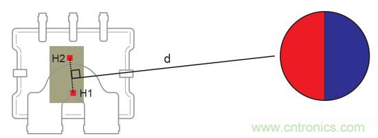 如何采用電流傳感器IC實現(xiàn)共模場干擾最小化？