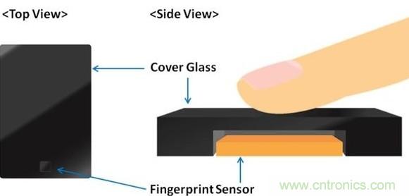 隱藏式指紋識(shí)別技術(shù)面臨哪些問(wèn)題？