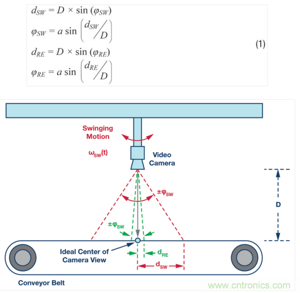 工業(yè)攝像頭檢查系統(tǒng)。