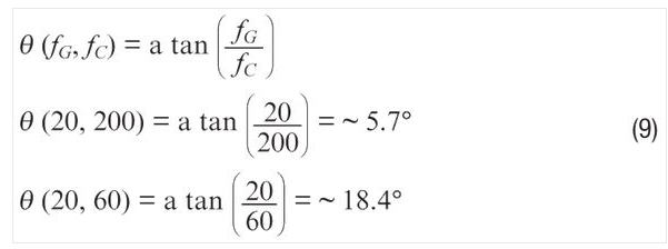 使用濾波器時(shí)的ADXRS290噪聲密度。
