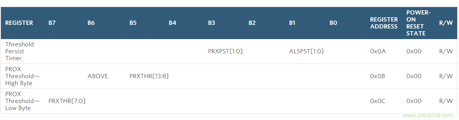 如何在手持式觸摸屏系統(tǒng)中增添接近檢測傳感器？