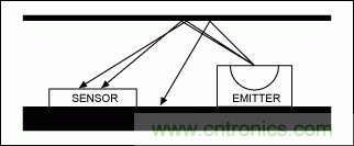如何在手持式觸摸屏系統(tǒng)中增添接近檢測傳感器？
