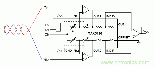 如何利用雙絞線及其它常規(guī)線纜降低EMI/RFI？