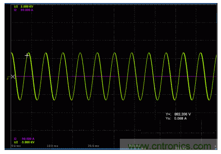 一、讓電參數(shù)測量準確。