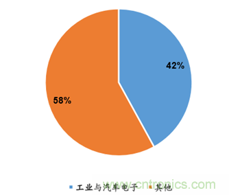 圖解中國傳感器行業(yè)市場現(xiàn)狀及運(yùn)行態(tài)勢(shì)