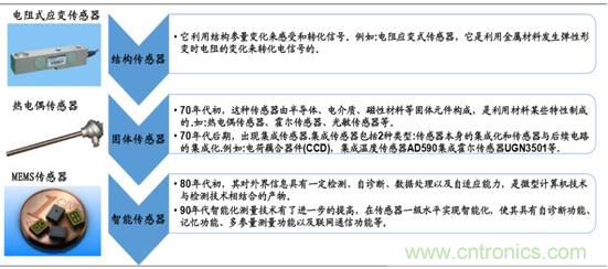 圖解中國傳感器行業(yè)市場現(xiàn)狀及運(yùn)行態(tài)勢(shì)