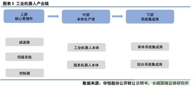深度報告:中國成為全球機器人強勁增長引擎