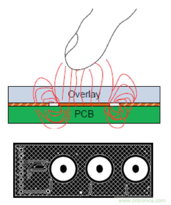 電容傳感技術(shù)應(yīng)用于消費(fèi)電子設(shè)計(jì)時(shí)，有技巧可循