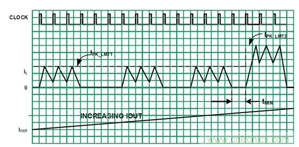 如何使用穩(wěn)壓器提高可穿戴設(shè)備電源效率？