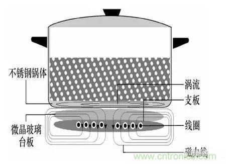 基礎(chǔ)知識(shí)科普：什么是電感式傳感器？