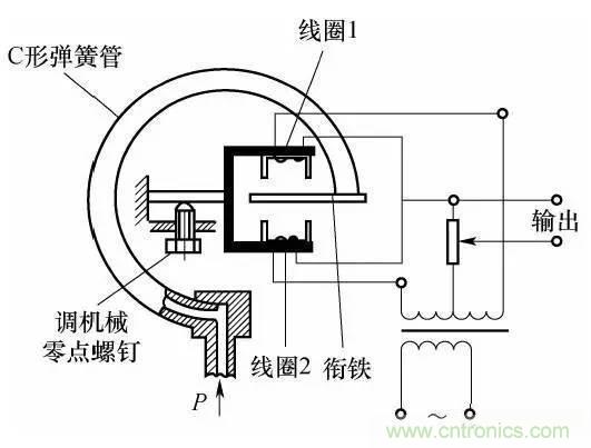 基礎(chǔ)知識(shí)科普：什么是電感式傳感器？