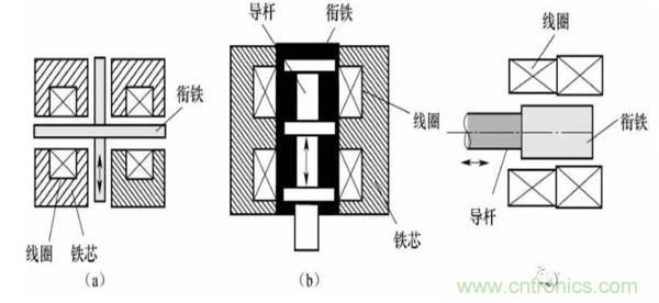 基礎(chǔ)知識(shí)科普：什么是電感式傳感器？