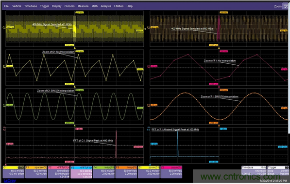 當一個400MHz信號被欠采樣時，它會丟失信號保真度并發(fā)生混疊現(xiàn)象。