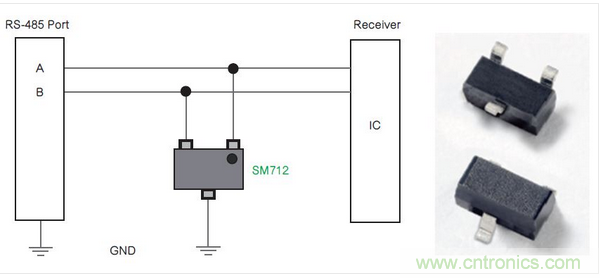 Littelfuse公司的SM712系列TVS二極管陣列為RS-485端口針對低電平電氣威脅提供了一種解決方案。