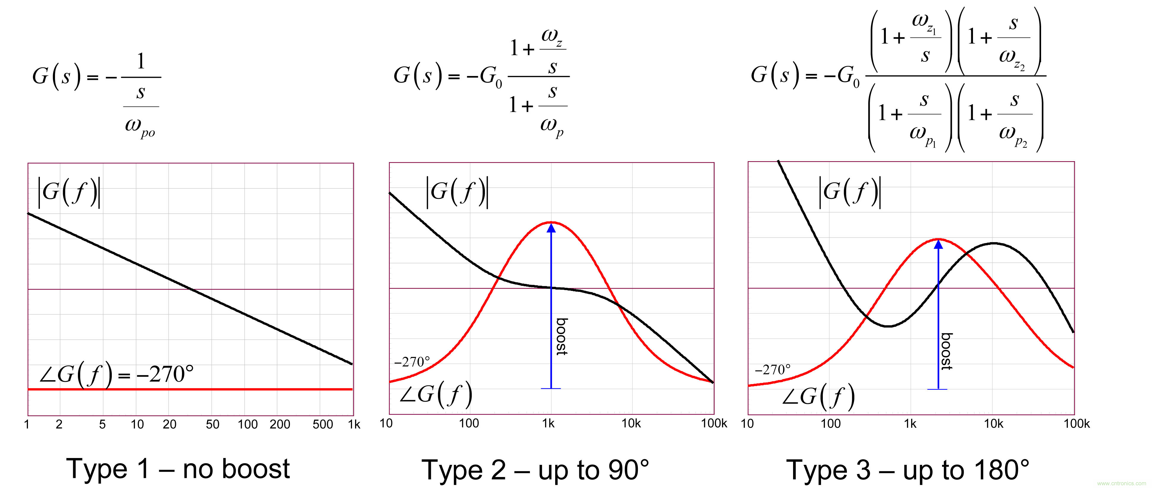 考量運算放大器在Type-2補償器中的動態(tài)響應(一)