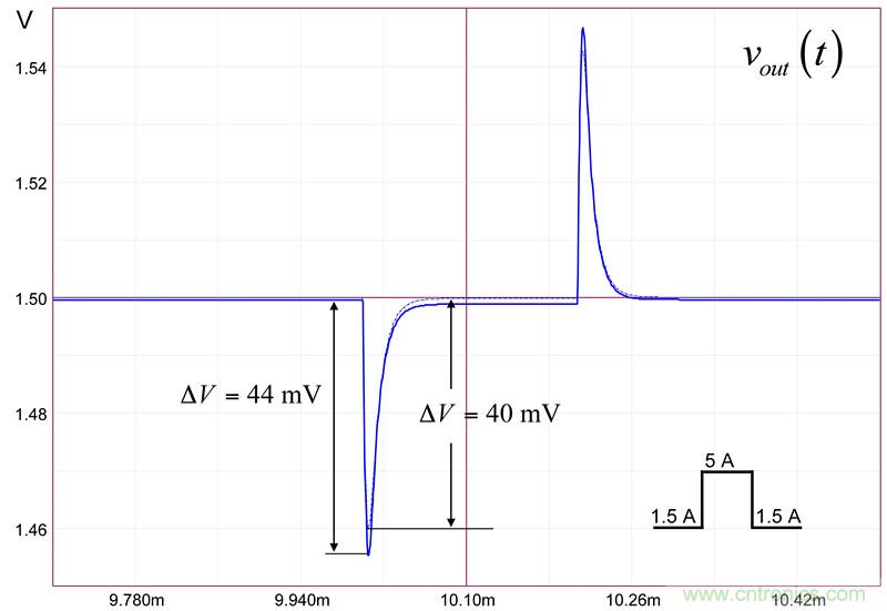 考量運算放大器在Type-2補償器中的動態(tài)響應(yīng)(二)